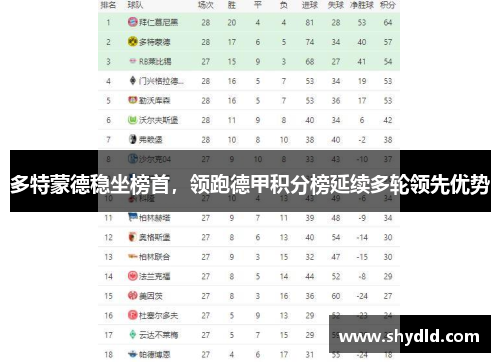 多特蒙德稳坐榜首，领跑德甲积分榜延续多轮领先优势