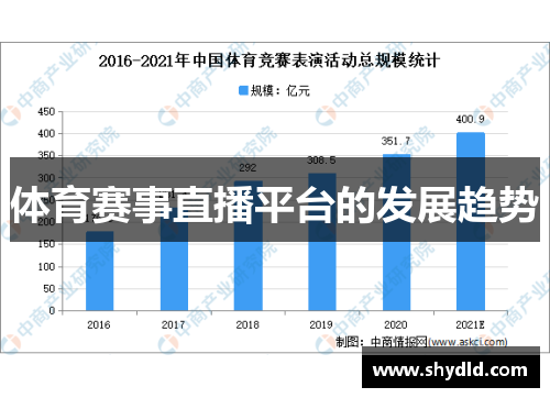 体育赛事直播平台的发展趋势