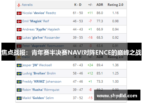 焦点战报：青年赛半决赛NAVI对阵ENCE的巅峰之战